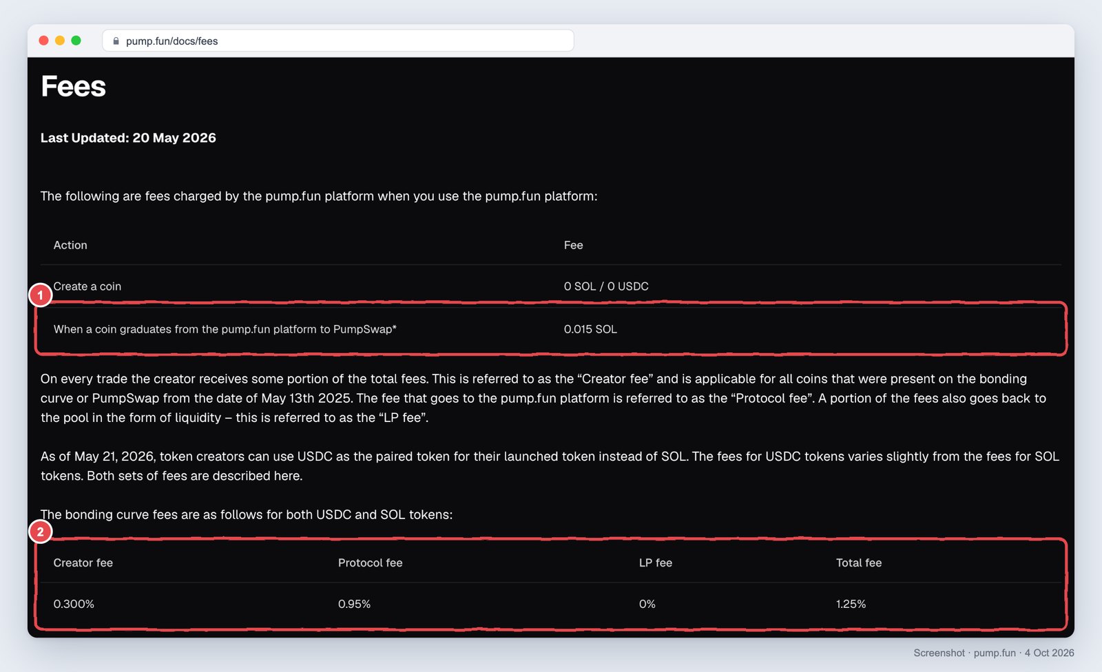 Screenshot of the pump.fun fees page: box 1 marks the 0.015 SOL fee charged when a coin graduates to PumpSwap, box 2 marks the bonding curve fee table showing 0.300% creator fee, 0.95% protocol fee, 0% LP fee and 1.25% total