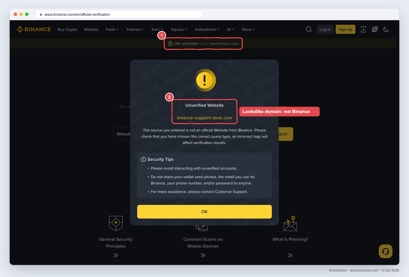 Binance Verify page showing an Unverified Website pop-up for binance-support-desk.com, with the URL verification strip reading https://www.binance.com circled at the top