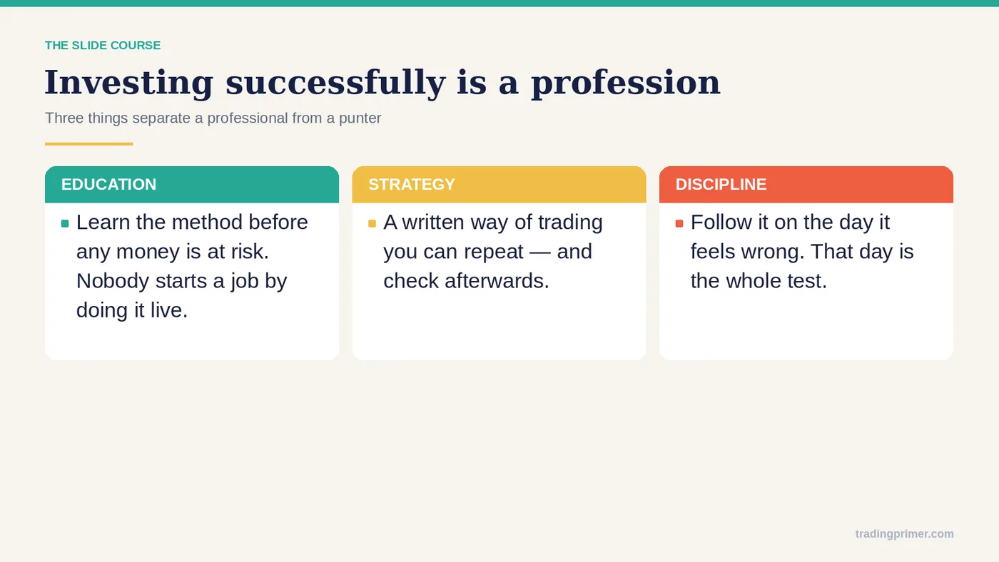 Investing successfully is a profession · Education · Strategy · Discipline · SUCCESS