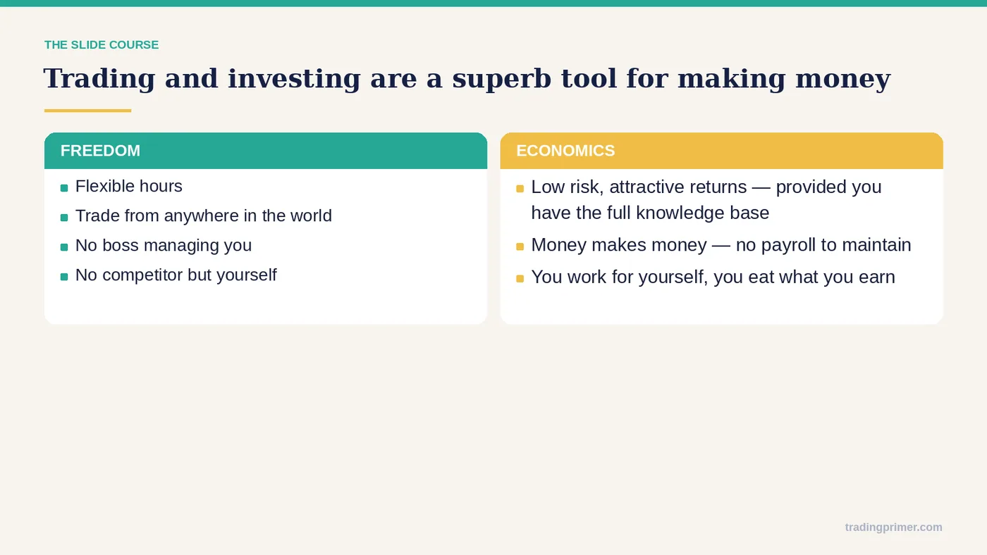 Trading and investing are a superb tool for making money