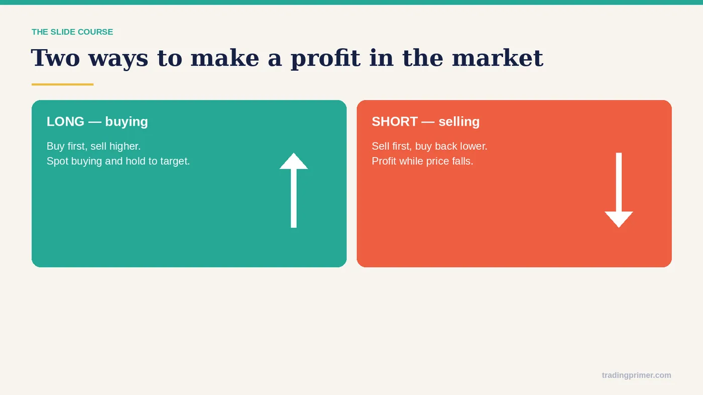 Two ways to make a profit in the market · Sport Buying And Hold To Target