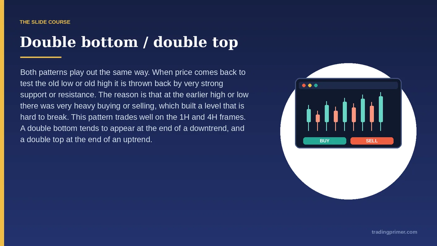 - Double Bottom / Double Top: Both patterns play out the same way. When price comes back to test the old low or old high it is thrown…
