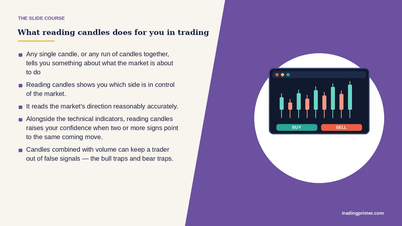 Any single candle, or any run of candles together, tells you something about what the market is about to do Reading candles shows you…