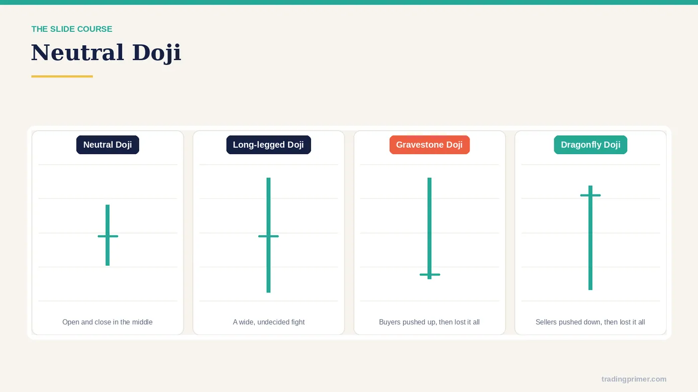 The most common Japanese candle patterns