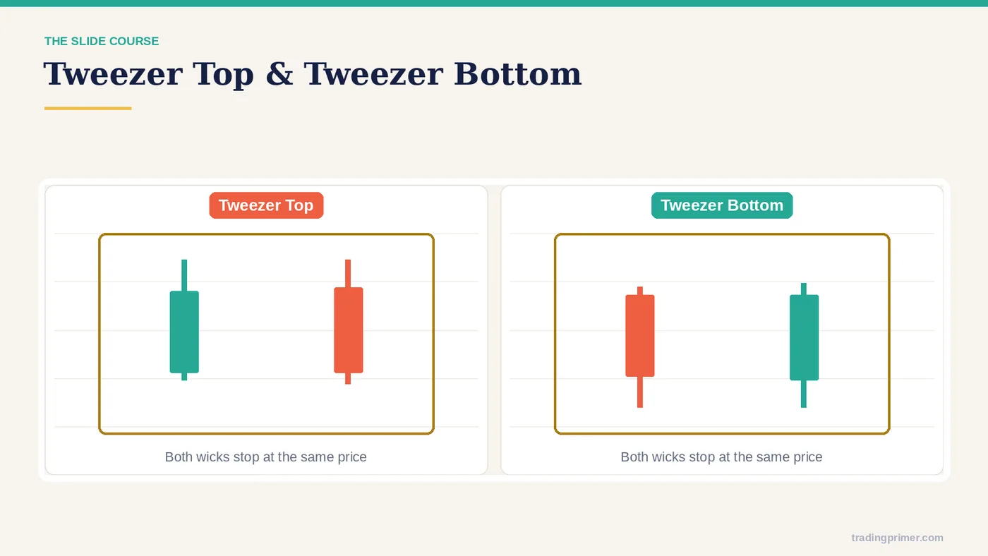 Course slide 9 from part 6