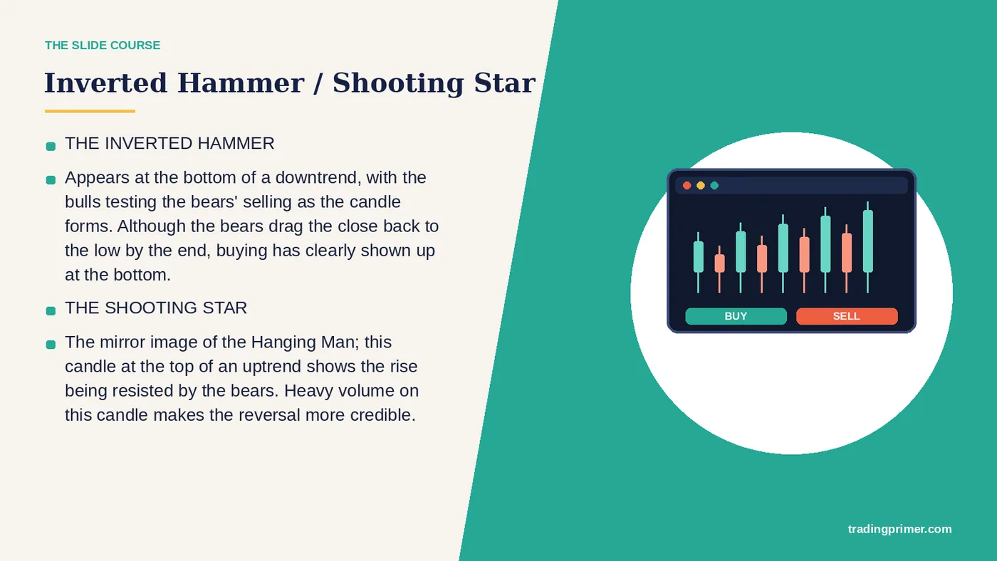 Inverted Hammer / Shooting Star · THE INVERTED HAMMER · Appears at the bottom of a downtrend, with the bulls testing the bears' selling…