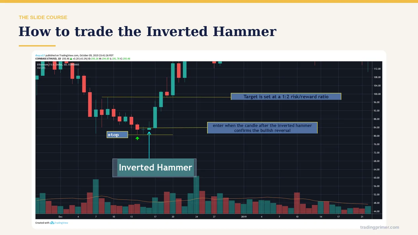 How to trade the Inverted Hammer
