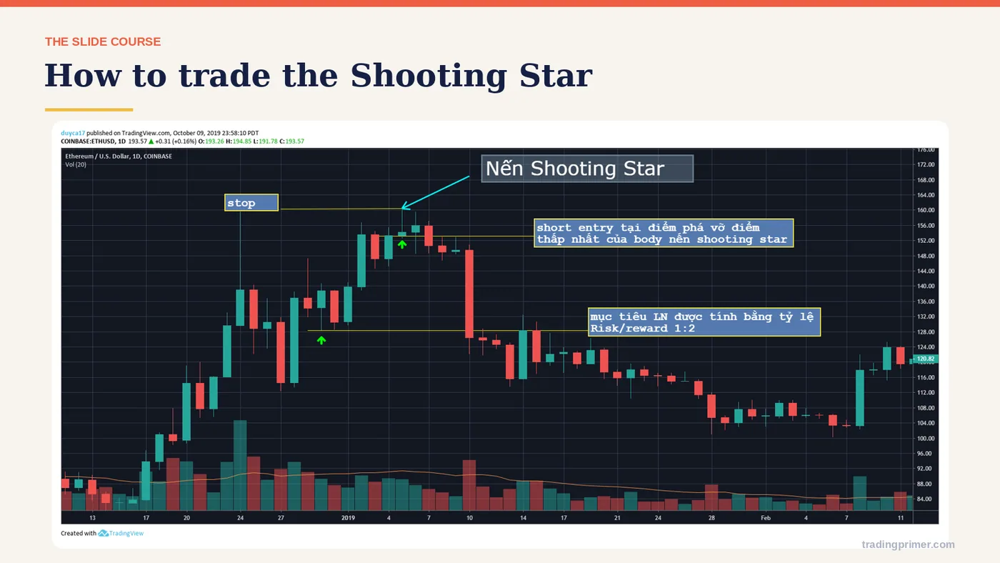 How to trade the Shooting Star