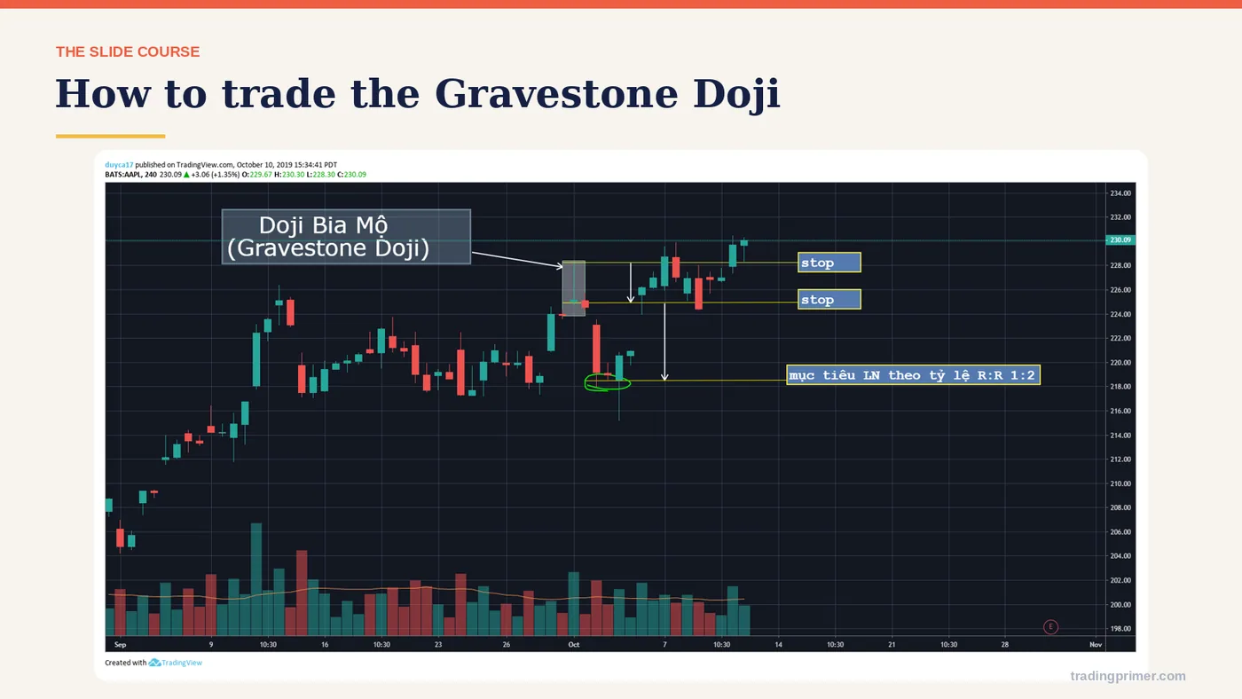 How to trade the Gravestone Doji