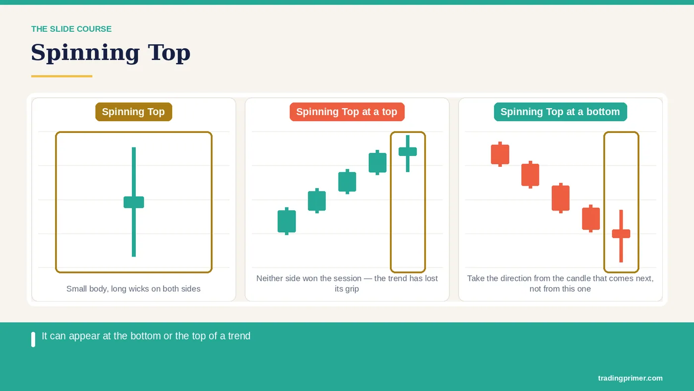 The bears try to push price well below the low of the candle before it, but run into fierce resistance from the bulls The bulls try to…