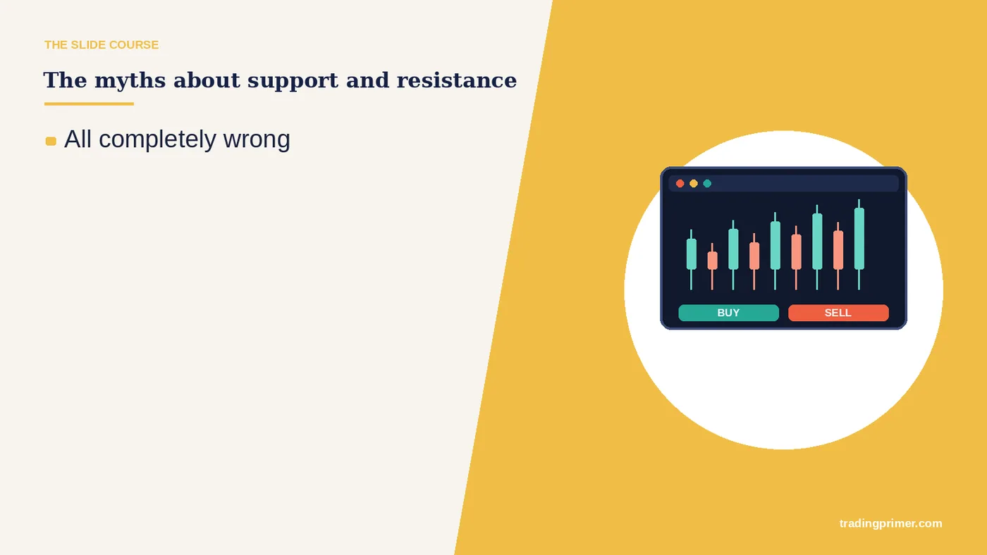 All completely wrong · The myths about support and resistance