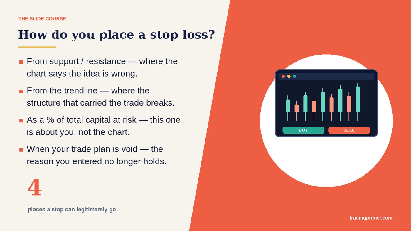 Course slide listing four ways to place a stop loss: from support or resistance, from the trendline, as a percentage of total capital at risk, and when your trade plan is void